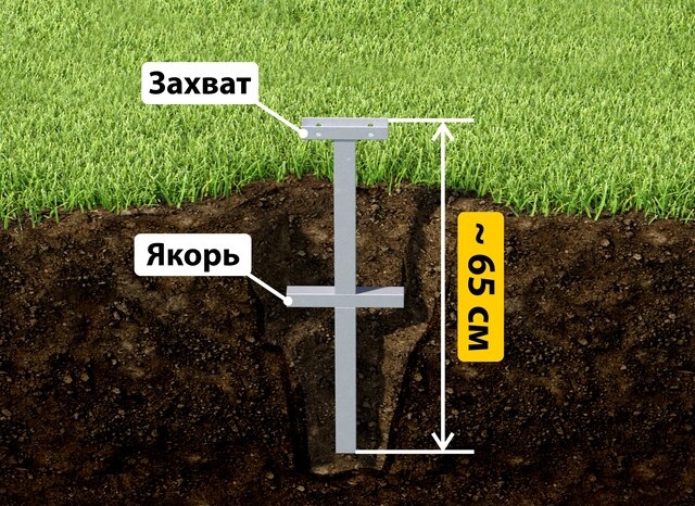 Купить якорные сваи для теплицы от производителя - лучшая цена в Борисоглебске от 2636 руб